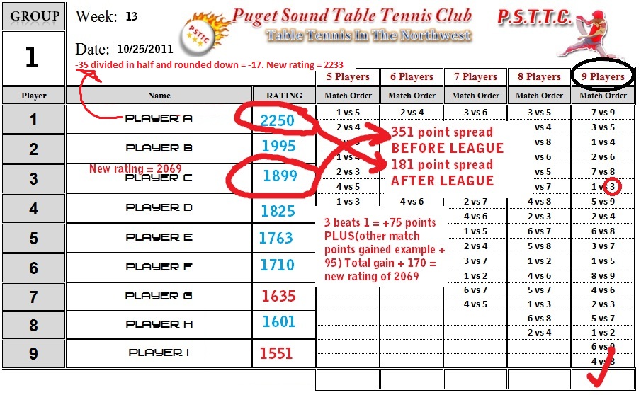 In beweging Spookachtig thuis Our League Rating System | Puget Sound Table Tennis Club
