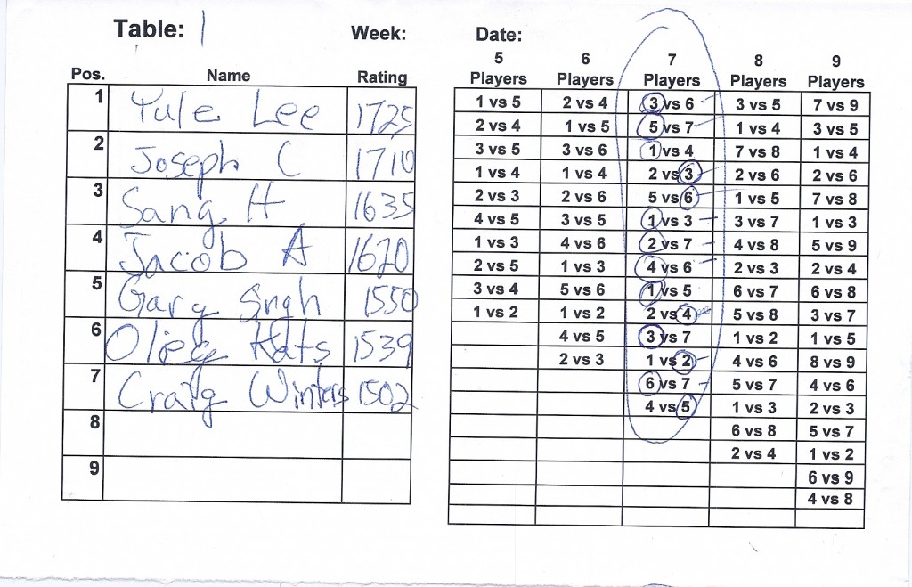 Ittf table tennis score sheet Puget Sound Table Tennis Club