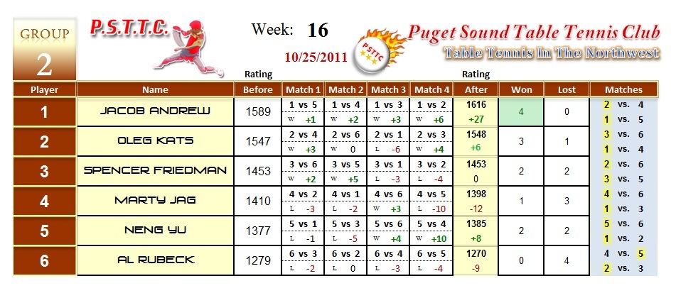 Table tennis score sheet Puget Sound Table Tennis Club